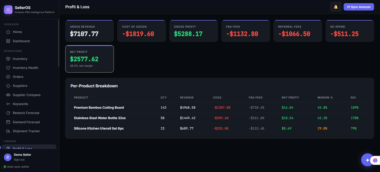 SellerOS profit and loss breakdown showing gross revenue, fees, ad spend and net profit
